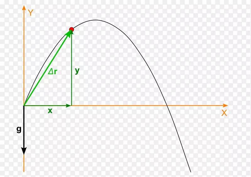 �����ε�-������-������