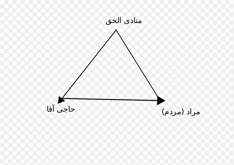 ����ͼ-������