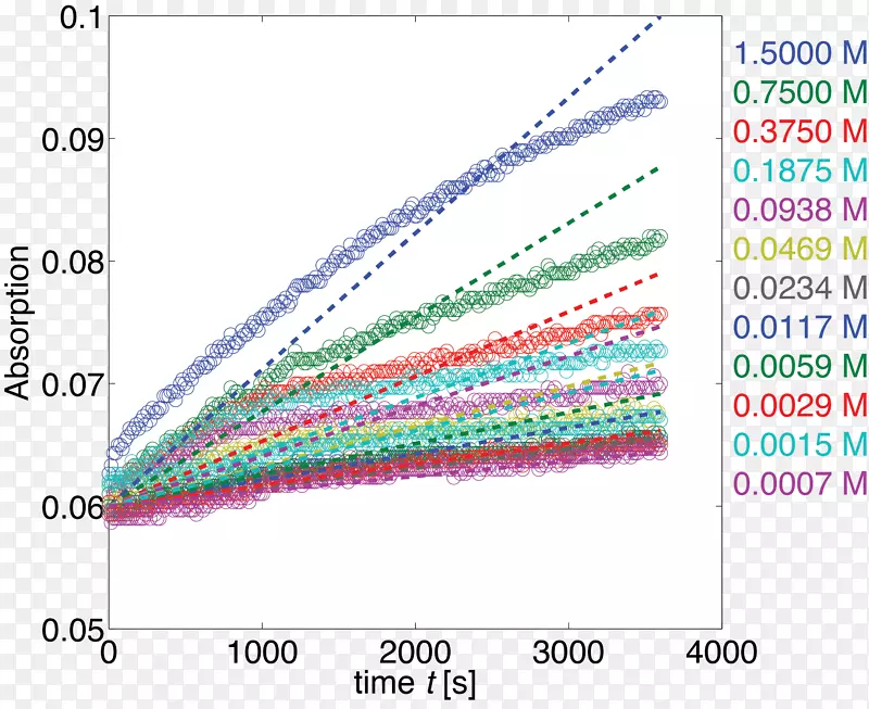 �ߵ������-������