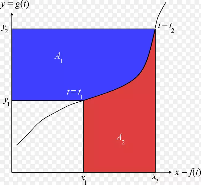 ������ѧ�Ĳ��ֻ��ֶ���ͼ-������