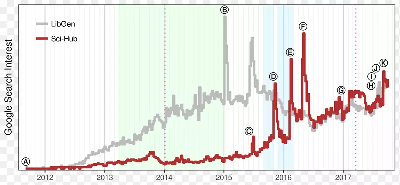 SCI-���Ŀ�ѧ��������ͼ����ư�Ȩ��Ȩ�ļ�-������