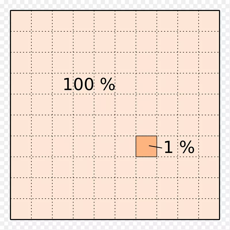 �﷨��Сд�ٷֱȺ���������ѧ-������