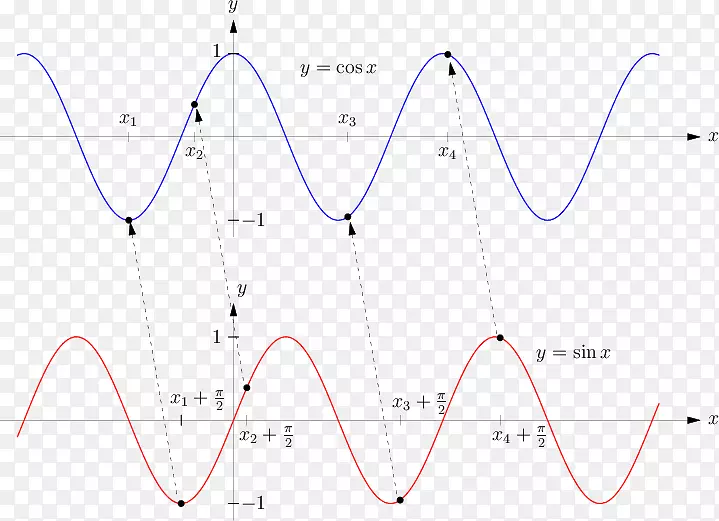 ֱ�ߵ����-������