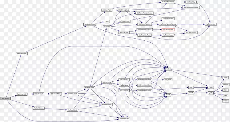 ֱ�ߵ����-������