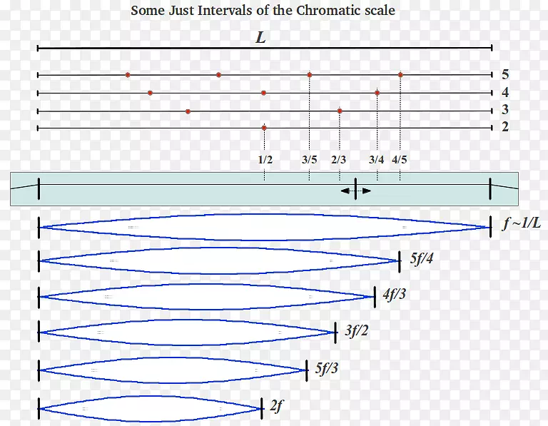 ֱ�ߵ����-������