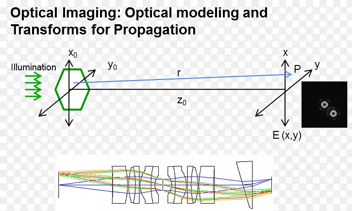 ֱ�ߵ����-������