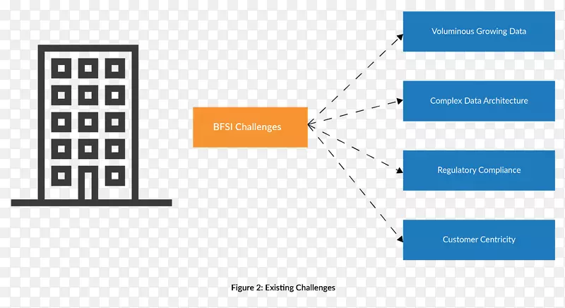 �����ݹ�����֯�ƶ��豸������ҵ-������