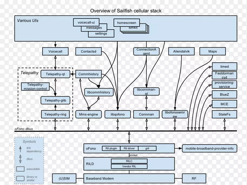 jolla ofono android����os�绰-android-������