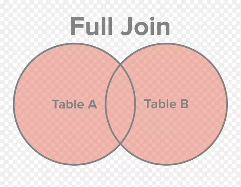 ����sql����ϵ���ݿ�-��-������