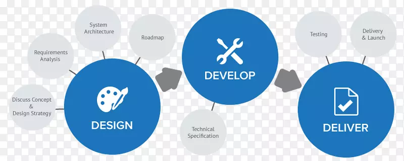 �ƶ�Ӧ�ó��򿪷��ֻ�Android-android-������