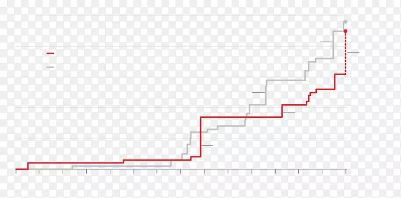 ֱ�ߵ����-������