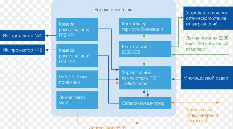 ����ͼ��ɨ����Ʒ����֯����-������