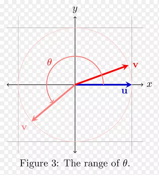 ֱ�ߵ����-������