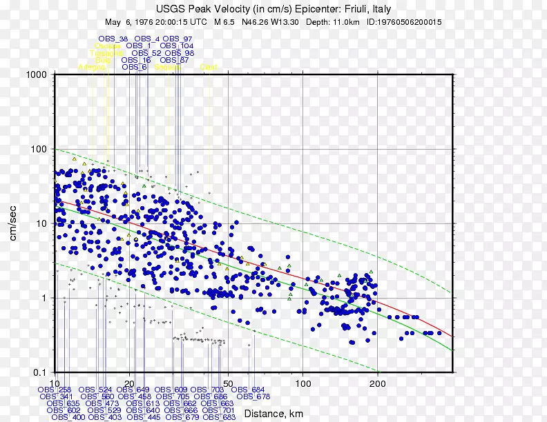 �ߵ��ͼ-��-������