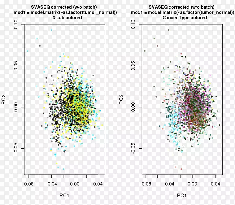 rna-seq��֢����-������