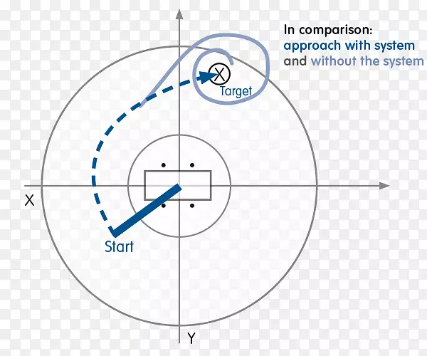 ��Բ��Բ-������