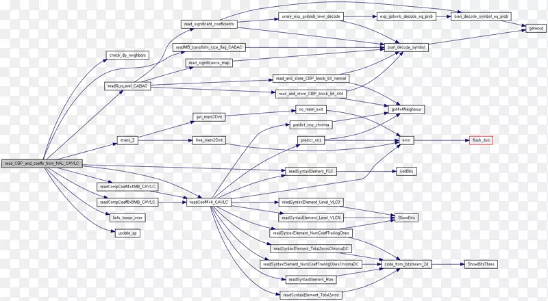 �߼��������-������