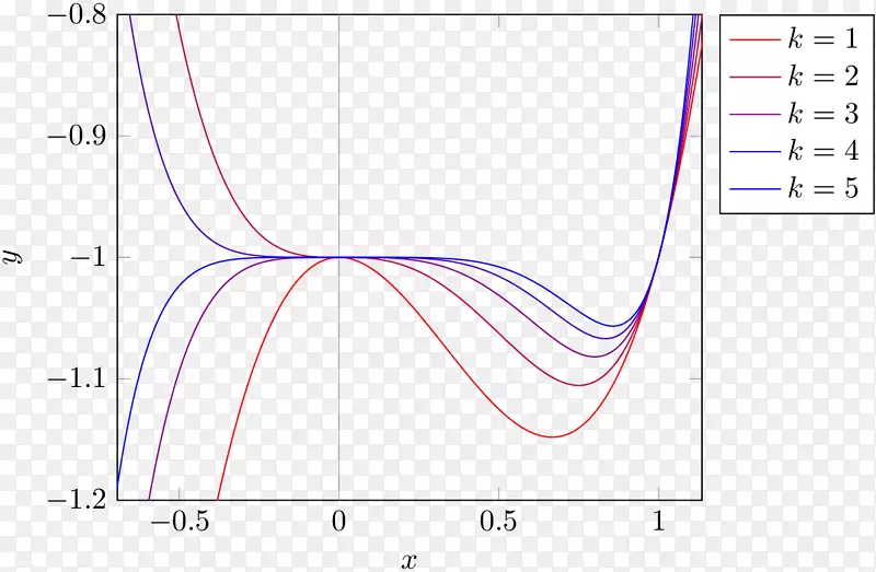 ��ͼͼ�����-������