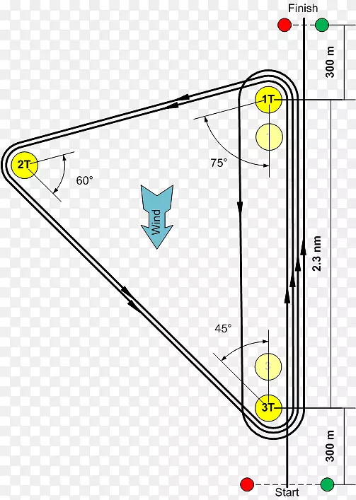 ֱ�ߵ����-������