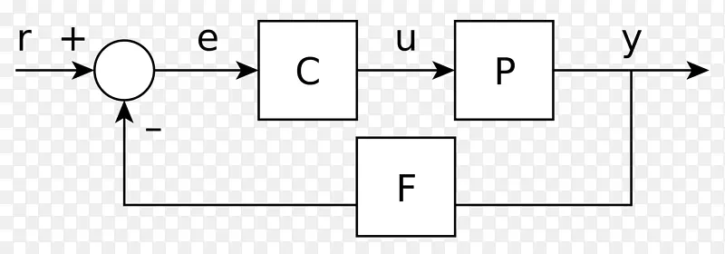 �������ۿ��ƻ�·����������ϵͳ-������