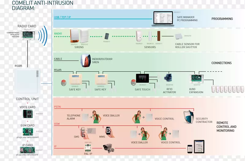 �����豸����ȫ������ϵͳ������ϵͳ��С��SPA-����-������