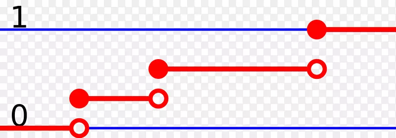 ��ɢ���ʷֲ��ۻ��ֲ��������ʲ�ȸ����ܶȺ���-��ѧ-������