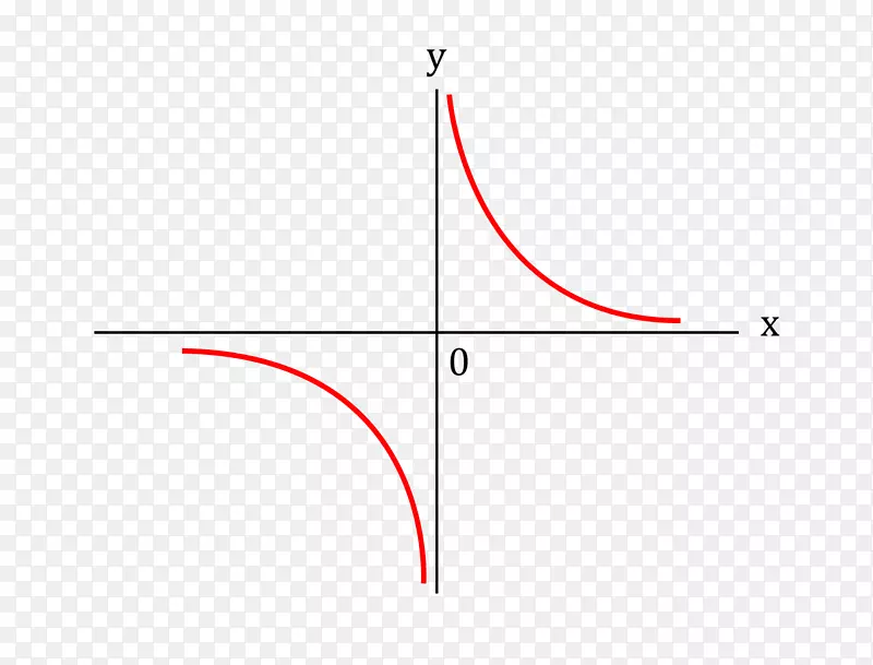 ˫���ߺ������̶ԳƵ���ѧ-������