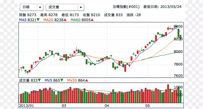 �ߵ��ͼ-��-������