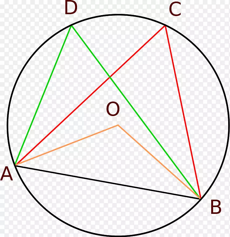 ֱ�������ε�ͼ-������