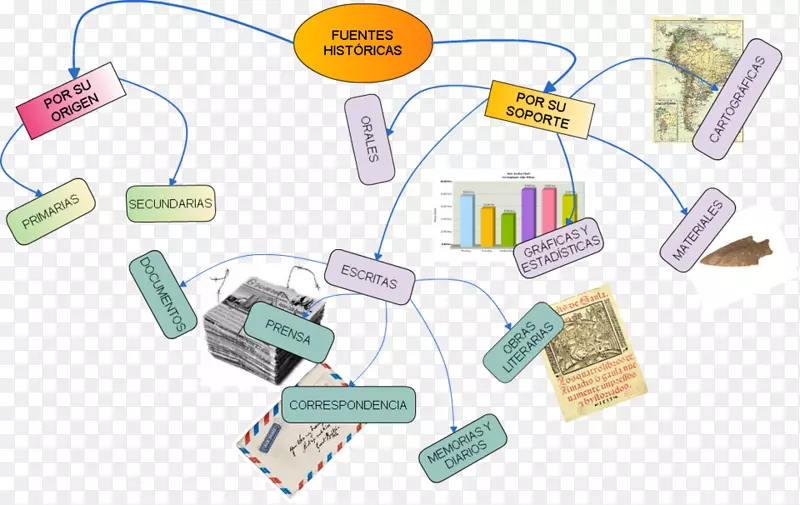 ��ʷ��Ҫ��Դʷǰ����-������