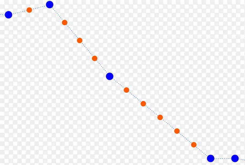 �ߵ��������-������