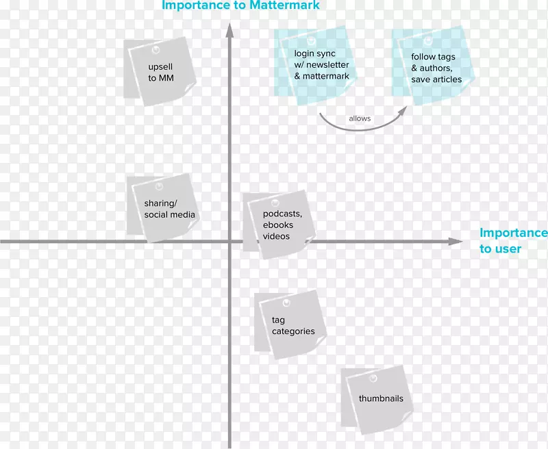 �߽�Ʒ����-������