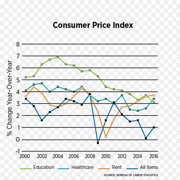 �߽ǵ�ͼ-������