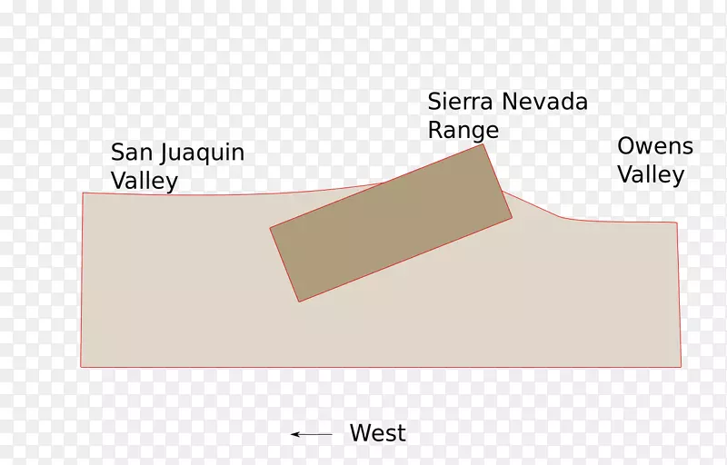 ������ɽ�Ͽ鰢������ɽ��������ɽ-������