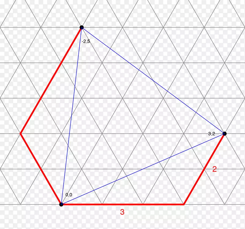 �ȱ������ζ����Goldberg-Coxeter����-������-������