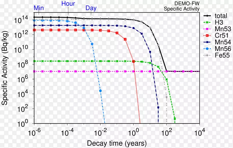 �ߵ��ͼ-������