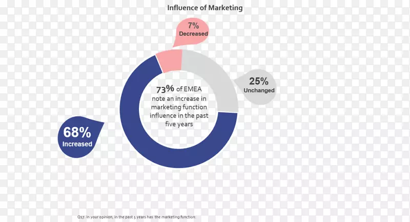 Ӱ����Ӫ��Ʒ��Ӫ��-������