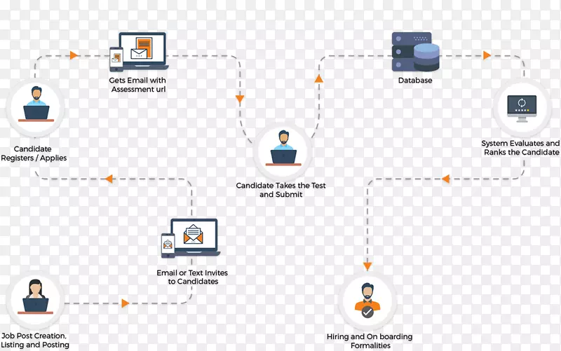 Android�ƶ�Ӧ�ÿ���������ҵ-Android-������