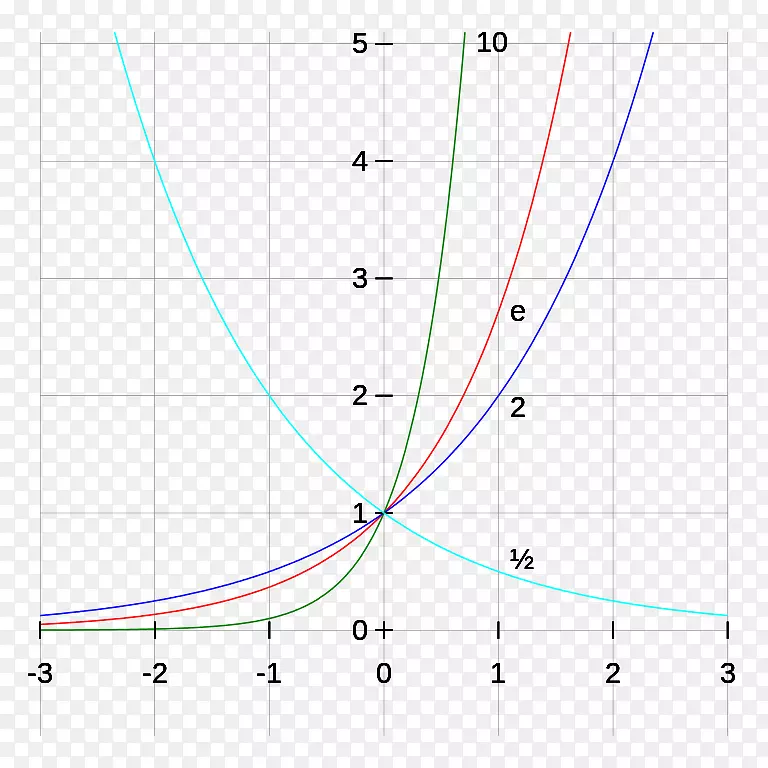 ������Ȼ������ѧͼ-��ѧ-������