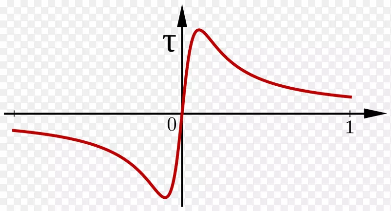 ����ʽϵ����ѧ��������-��ѧ-������