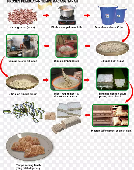 Tapai�����䷽-������