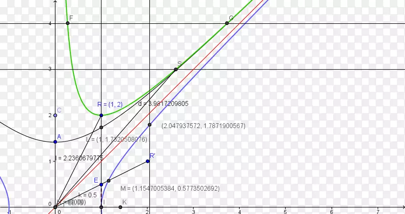 ֱ�ߵ����-������