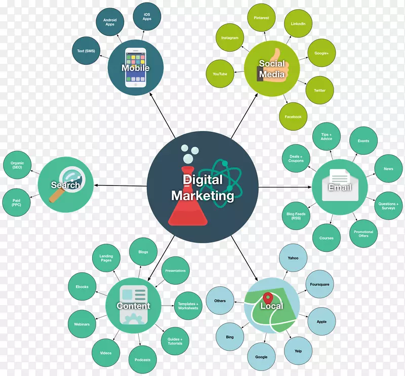 ����Ӫ������-�г�Ӫ��-������