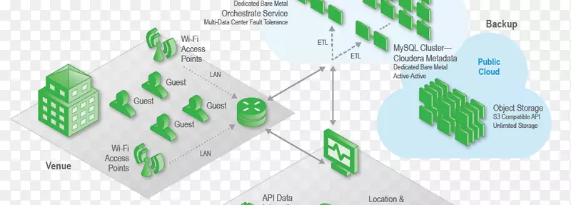 �����������Ӵ����ݷ�������λ�õķ����Ƽ���-������