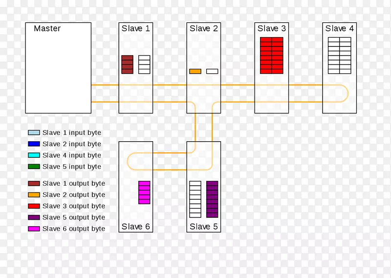 EtherCAT��/���ֳ�������̫��-������