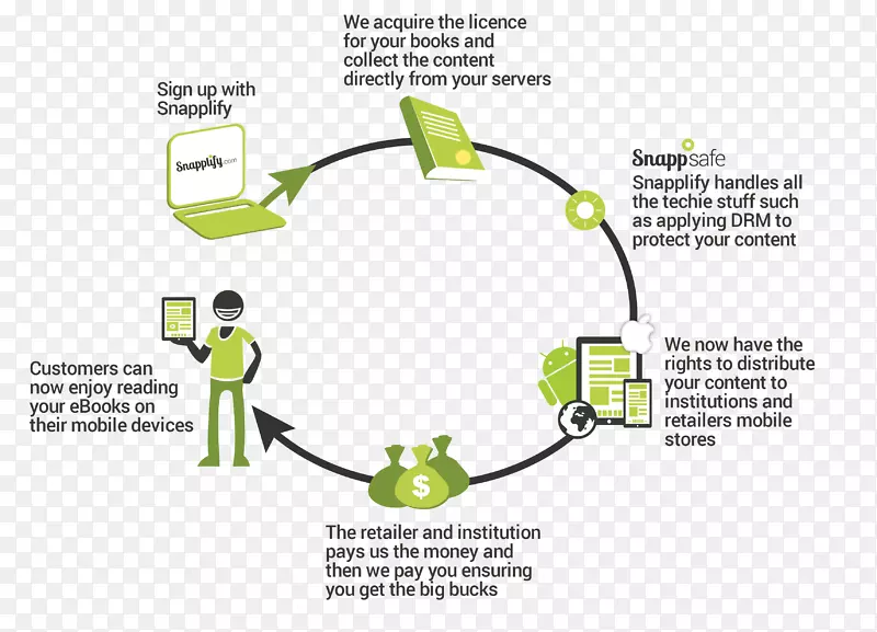 �����鷢�г���Ȧ�����ְ�Ȩ����-������