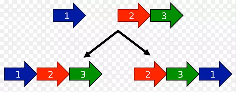 �����ʰ����������е�ѭ���û�-������