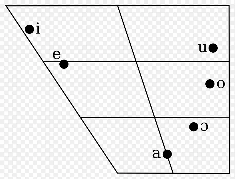 �����ε������������-������