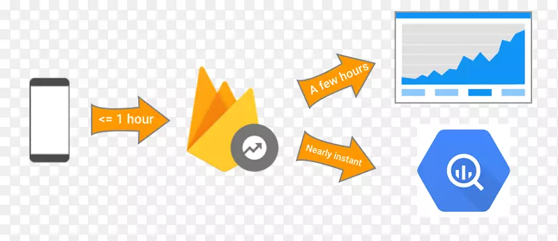 Firebase google Analytics android google������-android-������