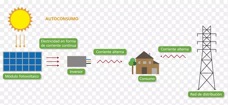 ��Դ��������Զ��Ĳ�̫���ܹ��ϵͳ���ڸ���-������